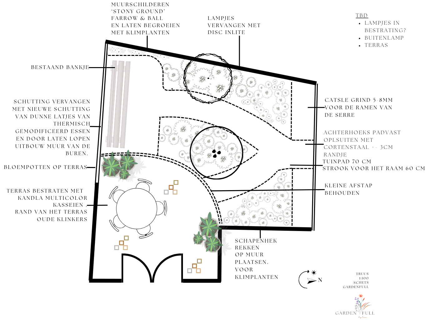 bloementuin ontwerp